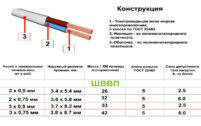 Кабель (провод) ШВВП 2х0,75 мм. ГОСТ, отрез — изображение 2