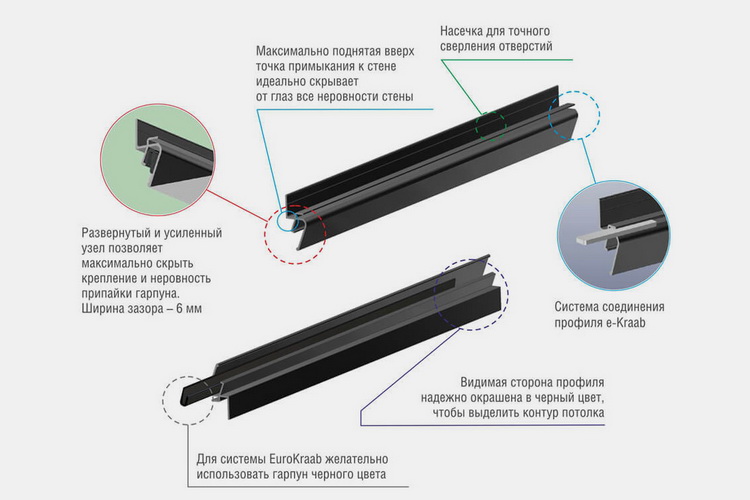 Теневой профиль для натяжных потолков eurokraab Теневой профиль для натяжных потолков eurokraab