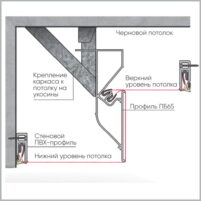 Профиль Prozet ПБ 65 | Для многоуровневых потолков с бесщелевым примыканием, 250 см. — изображение 5