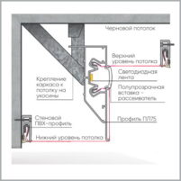 Профиль Prozet ПЛ 75 чертеж