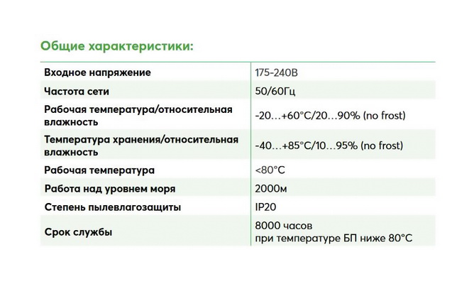 Характиристики блоков питания серии блэк Характиристики блоков питания серии блэк