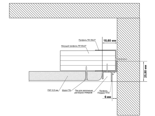 ТП 6 установка в разрезе Фергипс ТП 6 установка в разрезе Фергипс